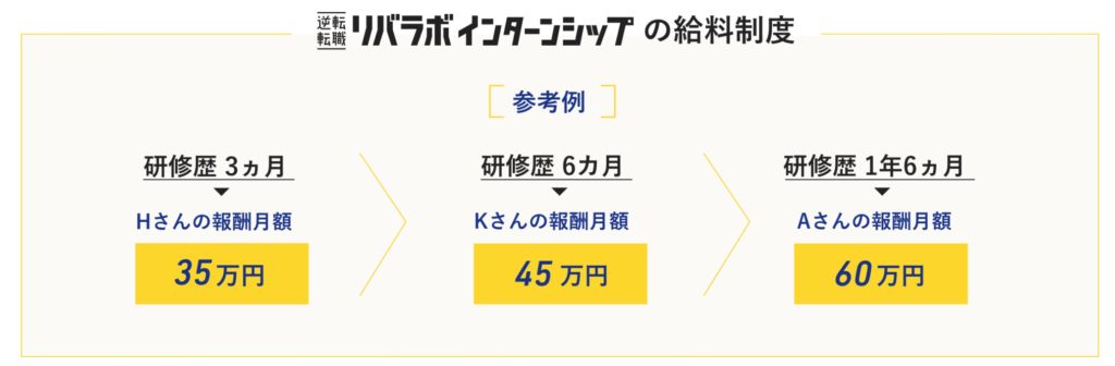 大学中退者が公務員を目指す前に知っておくべき3大事実 キャリアゲ