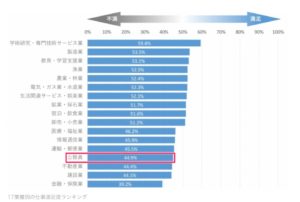 高卒で公務員を目指す前に知るべき3大事実 高卒で目指せる国家 地方公務員 キャリアゲ