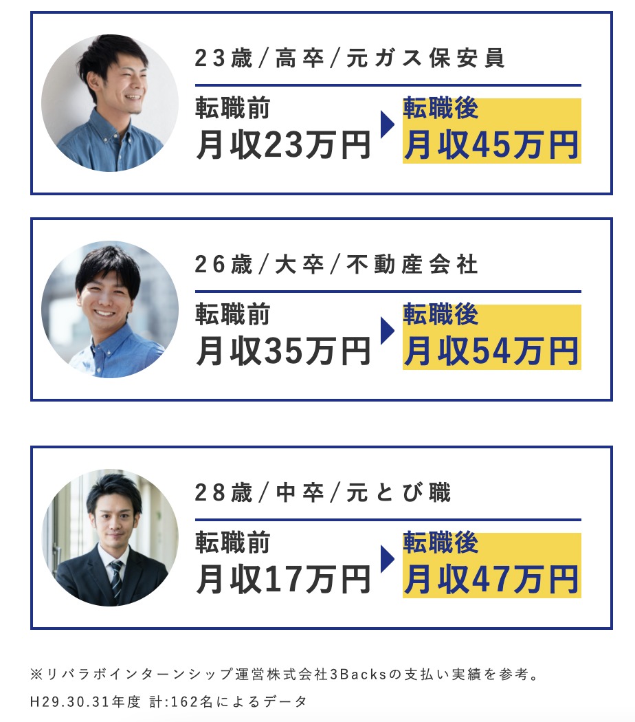 学歴ない僕が普通に働いてたらマジやばいことに気づいた件 高卒フリーターの僕がabema Tv特集の転職サービスで就職成功 たった1ヶ月で人生が変わった話 キャリアゲ 学歴ない僕が普通に働いてたらマジやばいことに気づいた件 高卒フリーターの僕がabema Tv特集の転職サービスで就職成功 たった1ヶ月で人生が変わった話 キャリアゲ